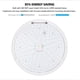 thumbnail image 3 of Ceiling Light eLEDing eSenlite 18W 1200LM Warm White, 3 of 3