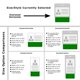 thumbnail image 4 of Badge Buddy Scrubs and Stuff LLC – Formato extra grande verde, 4 of 4