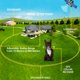 thumbnail image 2 of Cerca para perros FOCUSER GPS inalámbrica impermeable 990 m, 2 of 6