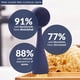 thumbnail image 2 of Dispositivo de limpieza facial PMD Clean Pro Silicone Brush, 2 of 8