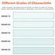 thumbnail image 2 of Paño de queso Arkwright LLC 3 m x 64 m Grado 50 Blanco, 2 of 7