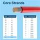 thumbnail image 5 of MMOBIEL Cable eléctrico de silicón 14 AWG - calibre 14 (2.08 mm²) cable de cobre estañado de 2.5 m /, 5 of 6