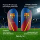 thumbnail image 2 of Canilleras Futbol Espinilleras Barcelona Licencia Oficial S, 2 of 3