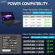 thumbnail image 5 of Cargador de 230W compatible con Lenovo Legion 5 y Legion Slim 5, 5 of 7