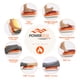 thumbnail image 5 of Masajeador De Pies Powerfit Power Legs Eléctrico Con Calefacción Y Control Remoto, 5 of 8