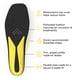 thumbnail image 3 of Cojín de hockey Insoles Superfeet de espuma para patines, tallas 7-8, 3 of 3