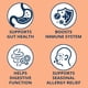 thumbnail image 3 of Masticables Probióticos Para Perros 90 Masticables Blandos Que Ayudan A Los Intestinos, 3 of 7