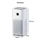 thumbnail image 2 of Purificador Aire Xiaomi Smart Air Purifier 4 Eu, 2 of 8