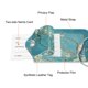 thumbnail image 4 of Funda de privacidad Fintie para etiquetas de equipaje con trabilla de acero inoxidable, 4 of 7