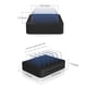 thumbnail image 5 of Estación De Carga Usb A De 5 Puertos Para Iphone Ipad Negra, 5 of 7