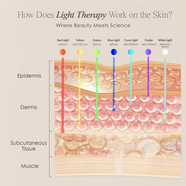 Máscara facial LED Project E Beauty Skin Rejuvenation Photon | Lider