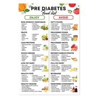 Genérico - Póster Con Lista De Alimentos Para La Prediabetes, 30 X 45 Cm, Sin Marco, Diabetes Tipo 2
