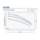 thumbnail image 2 of Bomba Centrifuga Cp 230b 5,5HP 380/660V Pedrollo, 2 of 2
