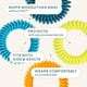 thumbnail image 4 of Pulseras repelentes de mosquitos Cliganic, paquete de 20 unidades, sin DEET, 4 of 7