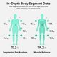 thumbnail image 5 of Wyze Scale Ultra BodyScan Báscula Inteligente Wi-Fi Bluetooth, 5 of 9