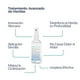 thumbnail image 3 of Prontosan Spray Solución Limpiadora Lavado De Heridas 75ml, 3 of 8