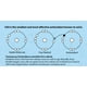 thumbnail image 2 of Suplemento FullerLife60 Carbon 60 tiras antioxidantes, 2 of 3