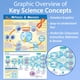 thumbnail image 2 of Póster NewPath Learning Mitosis y meiosis 23x35 cm, 2 of 4