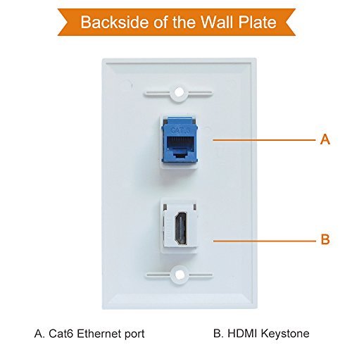 Esylink - Placa De Pared Hdmi Y Ethernet - 4k Hdmi Rj45 Cat6 Ethernet Placa De P