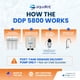 thumbnail image 3 of Bomba de agua ESP Aquatec DDP 5800 0,7 GPM 120 V, 3 of 7
