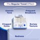 thumbnail image 5 of Toallas Faciales WipeWell Biodegradables 100 unidades, 5 of 8