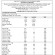 thumbnail image 4 of GNC SELECT - MULTIVITAMINICOS UNISEX, 30 COMP., 4 of 5