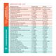 thumbnail image 2 of Cinta Pediátrica de Emergencia Dose By Growth EMS Estándar 2026, 2 of 6