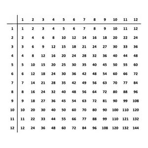 Rienda Libre Graphics - Decomural Times Table Math Ws-34473