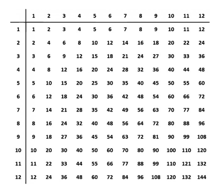Rienda Libre Graphics - Decomural Times Table Math Ws-34473