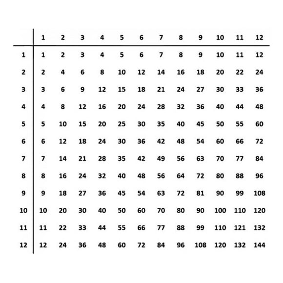 Decomural Times Table Math WS-34473