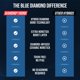 thumbnail image 5 of Juego de sartenes Blue Diamond 5 piezas de acero inoxidable antiadherente, 5 of 6