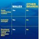 thumbnail image 4 of Limpiador Walex Removedor de Rayas Negras 946 ml para RV y Marina, 4 of 5