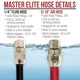 thumbnail image 3 of Juego de Mangueras Master Airbrush Serie Elite 7,6 m Resistente, 3 of 5