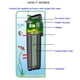 thumbnail image 3 of Filtro de acuario COODIA con bomba UV interna Green Water Killer, 3 of 5
