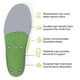 thumbnail image 4 of Plantillas Superfeet, multiusos, de ajuste ancho, con soporte ancho, color verde, 4 of 7