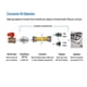 thumbnail image 3 of Kit SmartSense de conector de gas Dormont 122 cm Ø 1/2", 3 of 9