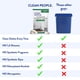 thumbnail image 2 of Tabletas para Lavavajillas THE CLEAN PEOPLE 120 Unidades Sin Fragancia, 2 of 8