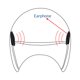 thumbnail image 5 of Set de audio de moto para casco con altavoz Bluetooth LEXIN de 36 mm, 5 of 5