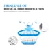 thumbnail image 2 of Caja absorbente de humedad CANAGER sin fragancia, 500 ml, 6 paquetes, 2 of 7