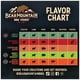 thumbnail image 5 of Pellets de madera para BBQ Bear Mountain Butcher's Blend, bolsa de 9 kg, 5 of 8