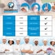 thumbnail image 4 of Guantes Protectores Descartables Protospheric Seguros para Alimentos, 4 of 8