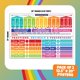thumbnail image 2 of Pack de 2 Pósteres Educativos de Matemáticas Sproutbrite 34 × 99 cm, 2 of 8