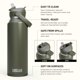 thumbnail image 2 of Botella de agua CamelBak Thrive Flip Straw aislada de 1,2 L, 2 of 8