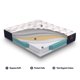 thumbnail image 4 of Cama Europea Premium 2 Plaza Base Dividida, 4 of 11