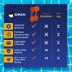 thumbnail image 5 of Equipo de aeróbicos acuáticos para piscina Orca, paletas ajustables, 5 of 6