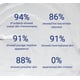 thumbnail image 4 of Crema para Ojos Bluelene EyePlus+ Azul de Metileno 15ml, 4 of 7