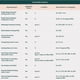 thumbnail image 4 of Termostato inteligente ecobee, nuevo wifi programable mejorado, 4 of 9