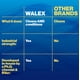 thumbnail image 3 of Limpiador/acondicionador de techos RV Rubber Walex 946ml, 3 of 5