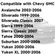 thumbnail image 2 of Cubierta de tablero Dimeani para Chevy Silverado Tahoe GMC Yukon, 2 of 7