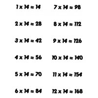 Rienda Libre Graphics - Decomural 14 Times Table Math Ws-34446